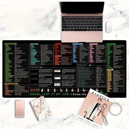 Extended Keyboard Mouse Pad, Non-Slip Mouse Pad with Stitched Edges, Office Desk Keyboard Mouse Mat for Gaming & Office Use, Gaming Mousepad, Office Desk Accessories, Computer Desk Accessories