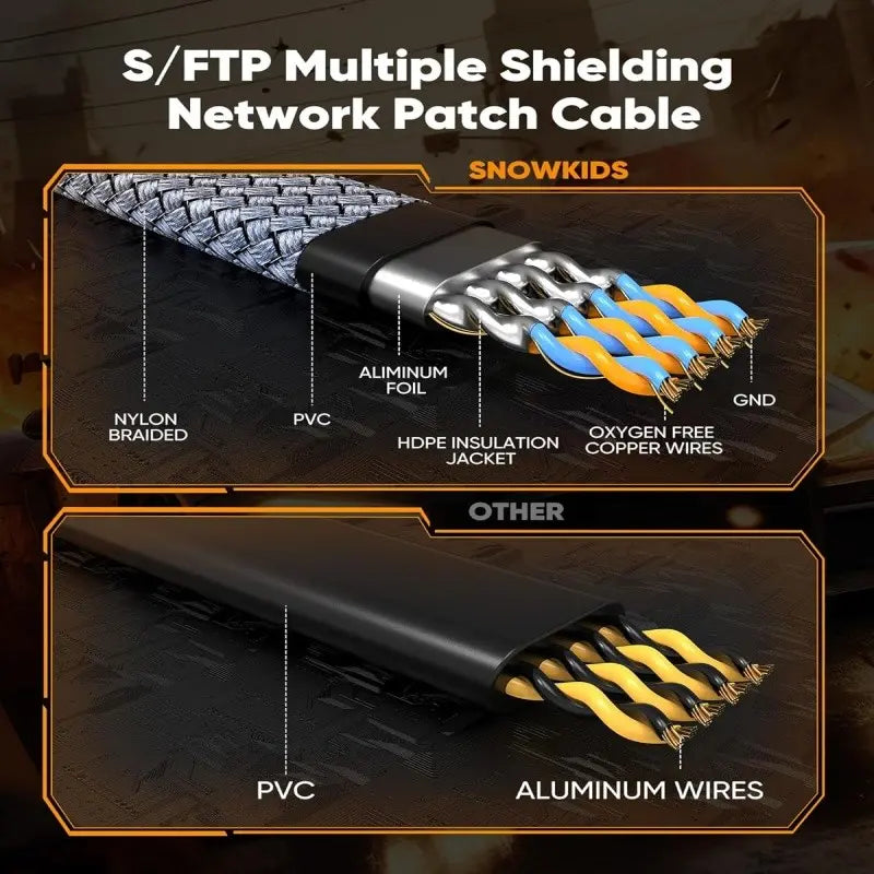Cat 8 Ethernet Cable, High Speed Braided Twisted Pair 40Gbps 2000Mhz Network Cord, Heavy Duty LAN Cable Universal Compatibility Compatible for Gaming PC PS5 Xbox Modem Router