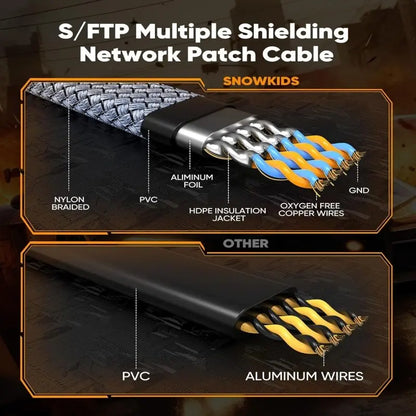 Cat 8 Ethernet Cable, High Speed Braided Twisted Pair 40Gbps 2000Mhz Network Cord, Heavy Duty LAN Cable Universal Compatibility Compatible for Gaming PC PS5 Xbox Modem Router