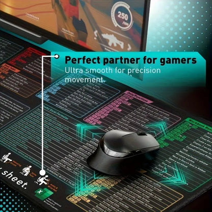 Extended Keyboard Mouse Pad, Non-Slip Mouse Pad with Stitched Edges, Office Desk Keyboard Mouse Mat for Gaming & Office Use, Gaming Mousepad, Office Desk Accessories, Computer Desk Accessories