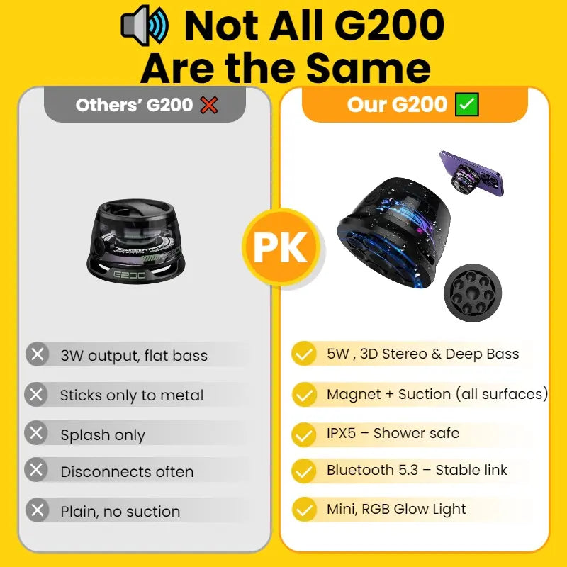 Circuiliving G200 Compact Portable Magnetic-Suction Cup Bluetooth Speaker - IPX4 Waterproof, RGB Lights, TWS Stereo Surround Sound, Smartphone Holder, Suitable for Outdoor & Car Use, Compatible with Iphone & Android, Ideal Gift