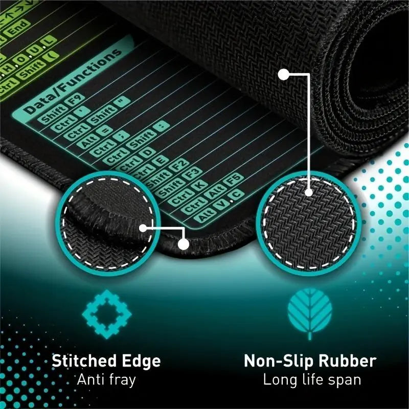 Extended Keyboard Mouse Pad, Non-Slip Mouse Pad with Stitched Edges, Office Desk Keyboard Mouse Mat for Gaming & Office Use, Gaming Mousepad, Office Desk Accessories, Computer Desk Accessories